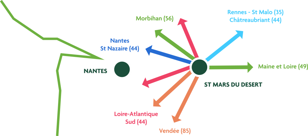 Schéma directionnel autour de Nantes, France.