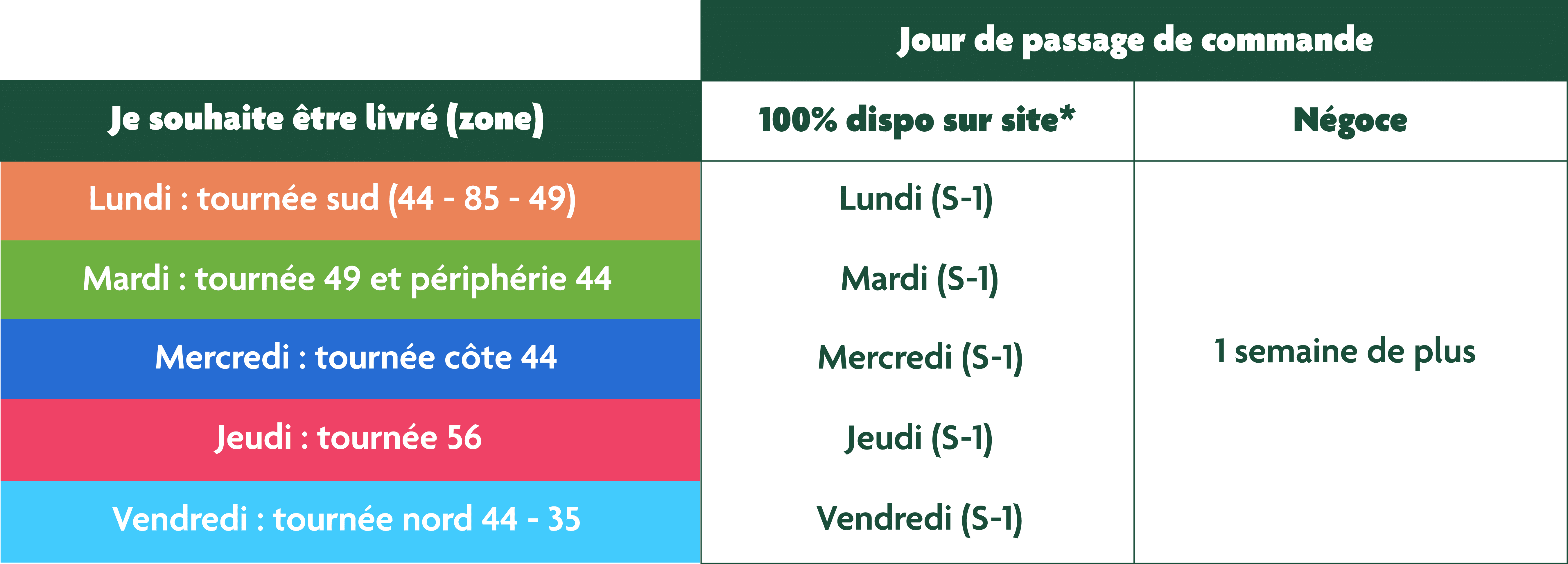 Calendrier livraison et commande zones France.